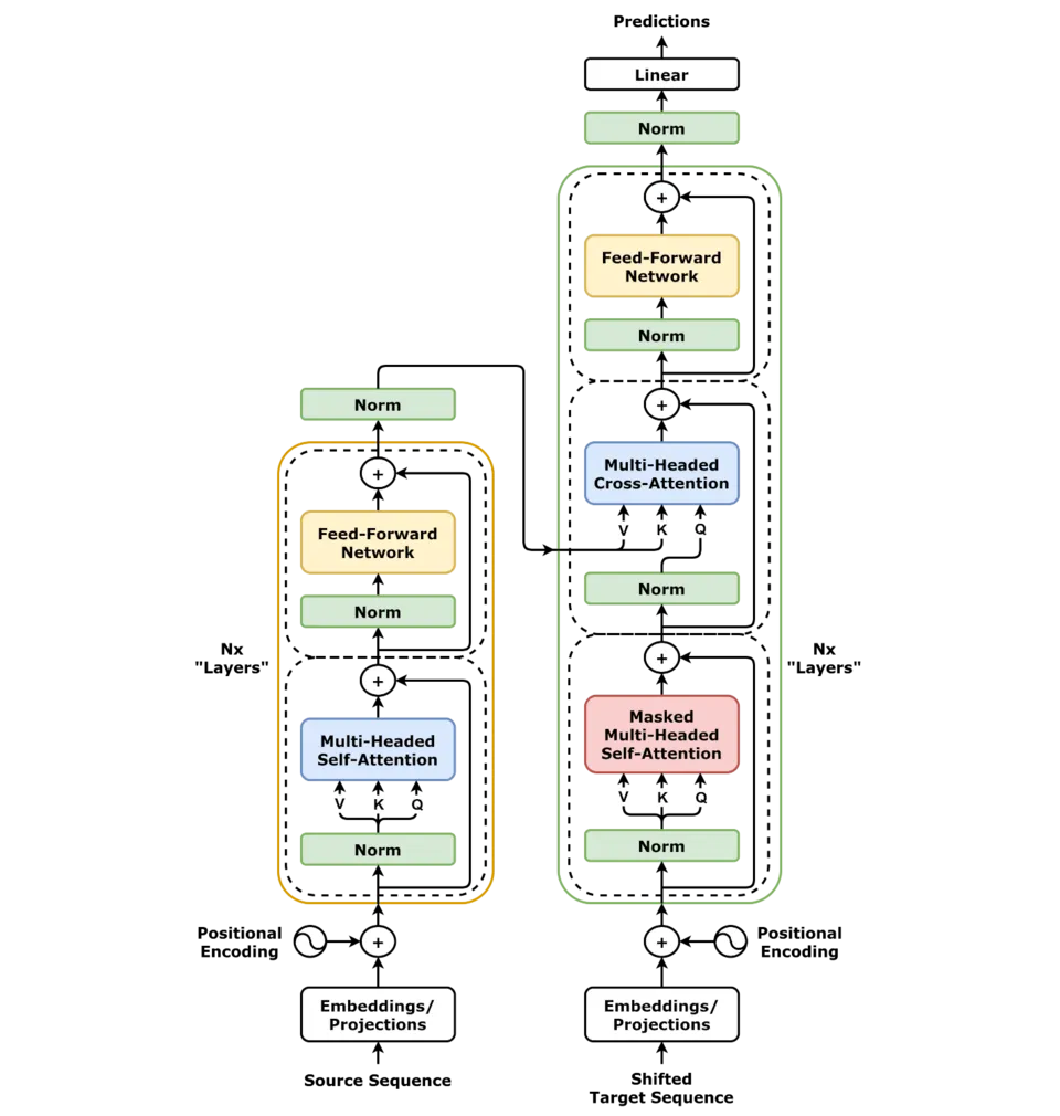 Entretien AI Engineer : embeddings et tokenisation